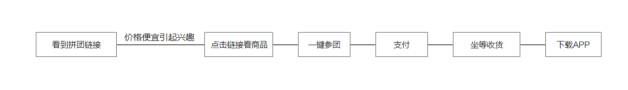 赋予APP会说话的能力,让产(chǎn)品自带(dài)传播属性